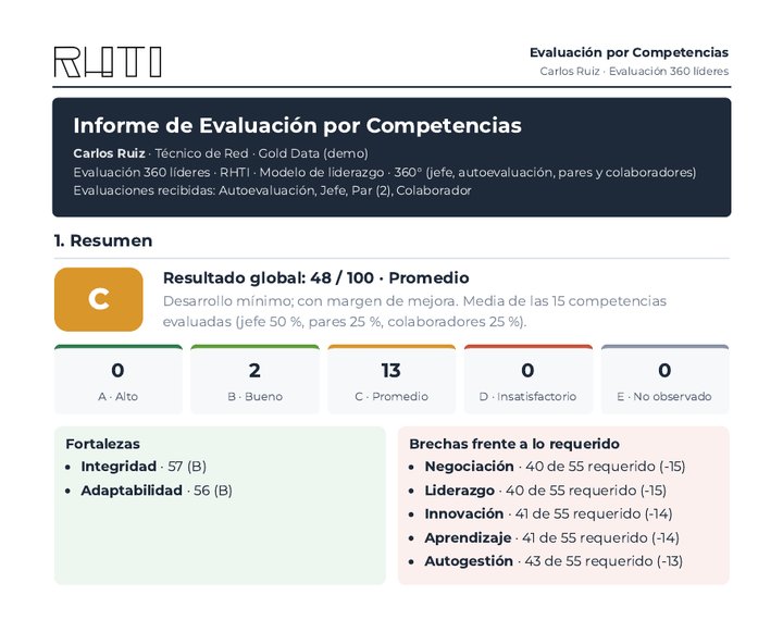 Primera página de un informe de evaluación por competencias de RHTI con resultado global y fortalezas