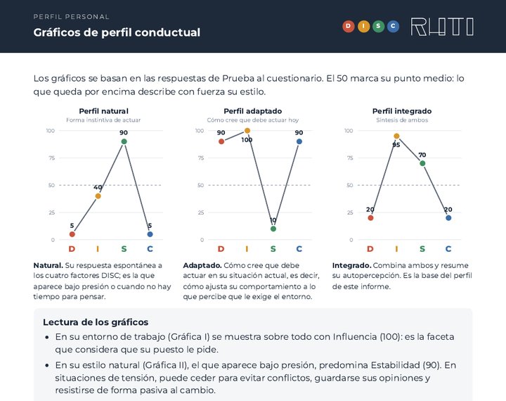 Página de un informe DISC de RHTI con las gráficas de perfil natural, adaptado e integrado